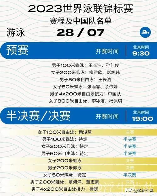世界泳联世锦赛游泳首日赛况摘要 世界泳联世锦赛游泳首日赛况摘要