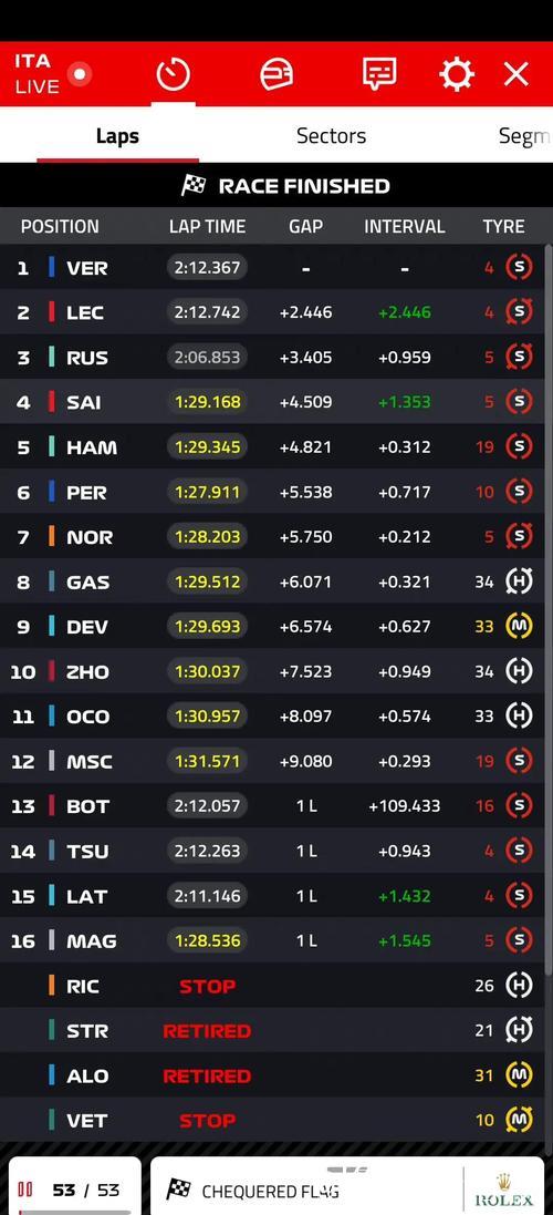 央视网视频直播2026赛季F1意大利大奖赛 央视网视频直播2026赛季F1意大利大奖赛