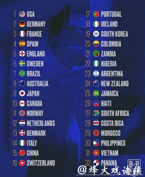 世界杯参赛球队综合实力全面解析