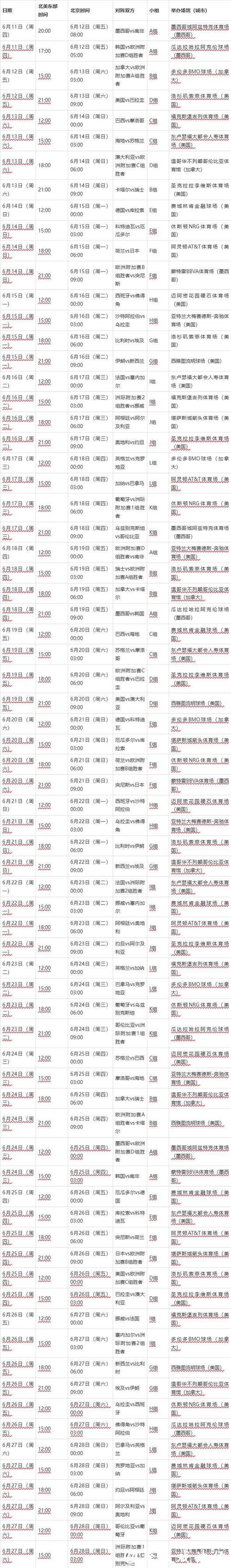 2026年世界杯赛程完整时间表一览