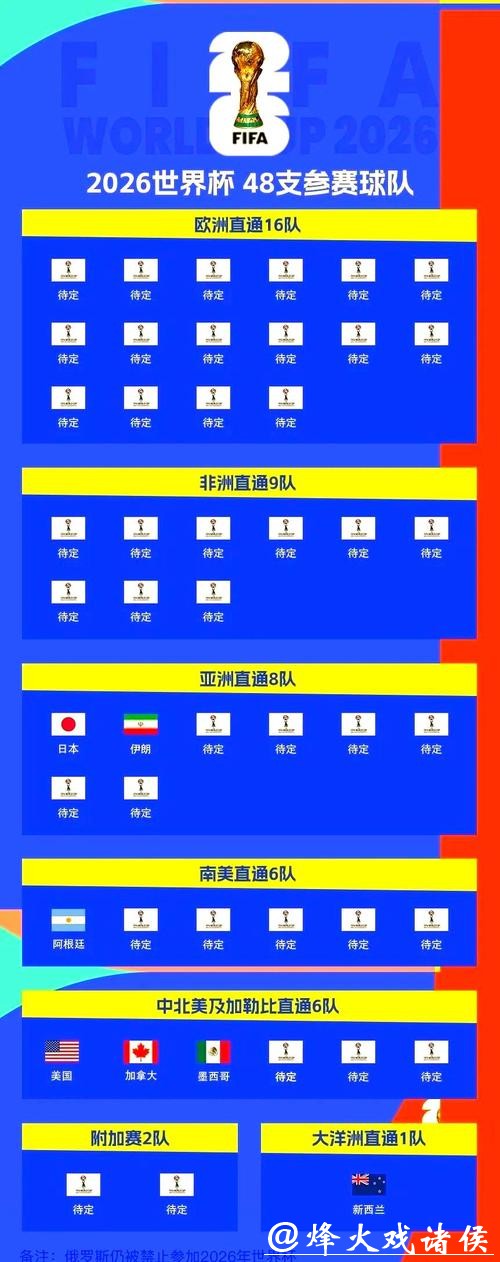 “备战世界杯2026：各大球队争锋逐鹿”