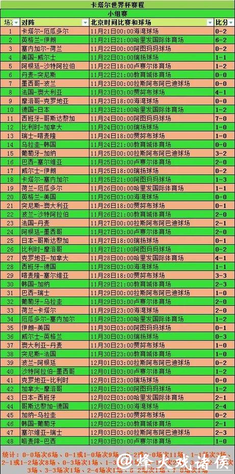 全面解析世界杯球队比赛数据统计分析 全面解析世界杯球队比赛数据统计分析